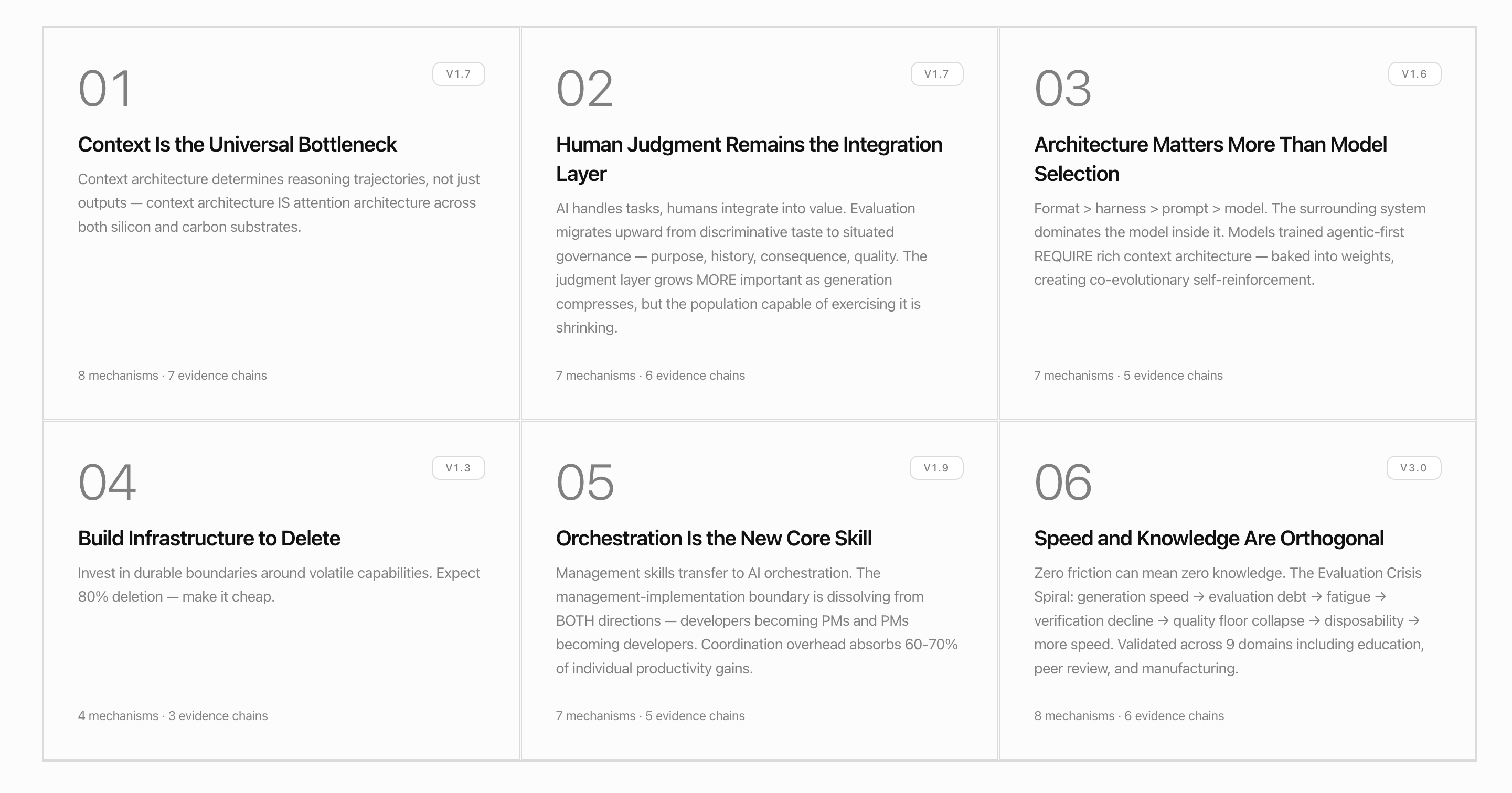 The Six Laws of AI Development